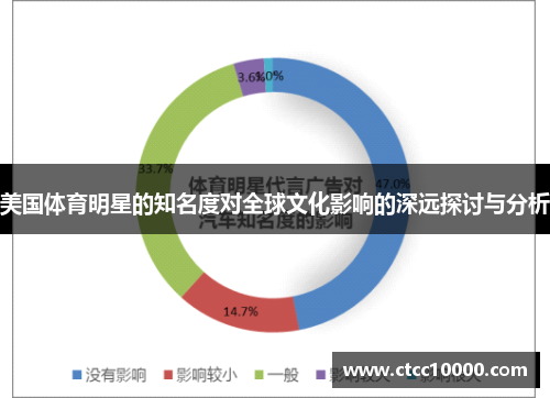 美国体育明星的知名度对全球文化影响的深远探讨与分析